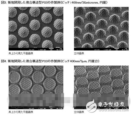 使用微细加工技术 可使LED亮度翻倍,数百nm的构造与数μm的构造组合的示例,第3张