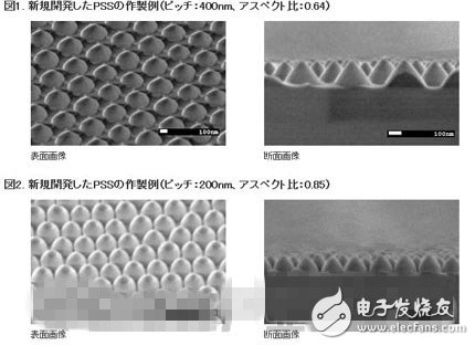 使用微细加工技术 可使LED亮度翻倍,对蓝宝石基板表面实施微细加工的示例,第2张