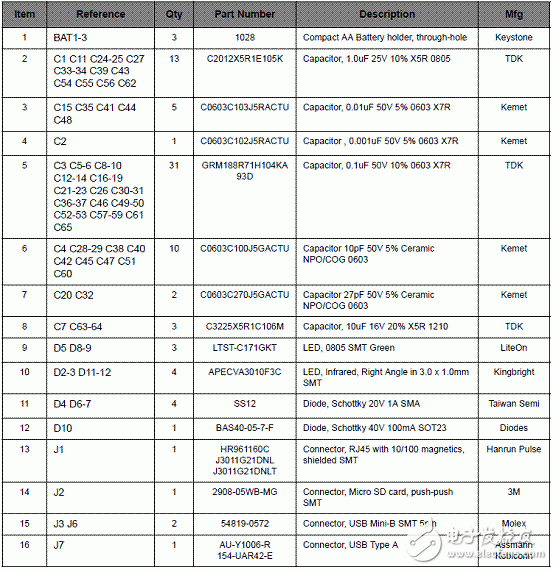 LM3S9B92微控制器特性参数与Stellaris机器人评估板介绍,第5张