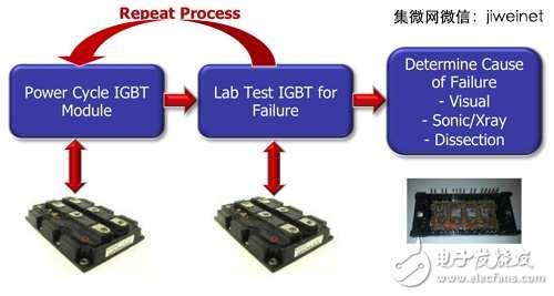 加强功率模组可靠性，功率循环量测系统首当其冲,传统的IGBT模组,第4张