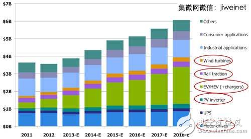 加强功率模组可靠性，功率循环量测系统首当其冲,功率电子元件的应用,第2张