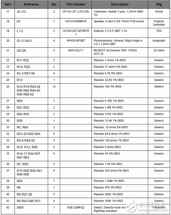 LM3S9B92微控制器特性参数与Stellaris机器人评估板介绍,第6张