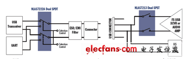 安森美半导体的音视频电源管理和电路保护方案,NLAS7222A双SPDT和NLAS7213双SPST框图,第3张