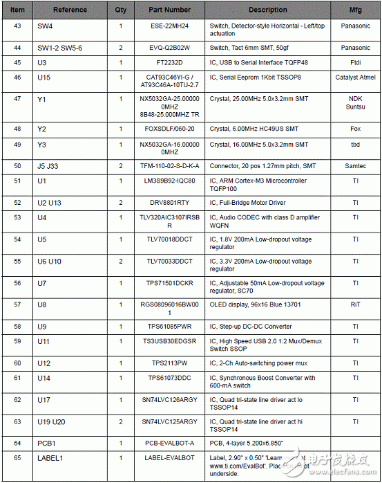 LM3S9B92微控制器特性参数与Stellaris机器人评估板介绍,第7张