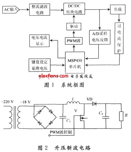 单片机实现开关电源的设计,第2张