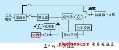 IGBT在应用中碰到的常见问题解决方法,第3张