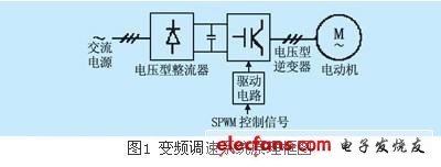 IGBT在应用中碰到的常见问题解决方法,第2张