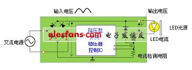 罗姆LED照明用驱动器IC应用特点,普通的照明用电源模块,第2张