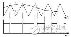 开关电源电压型控制工作原理图及和电流型PWM控制电路设计,图2 PWM工作波形图,第3张