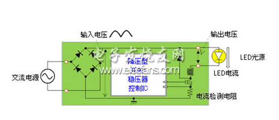 LED照明驱动器IC中的数字电源与调光,第2张