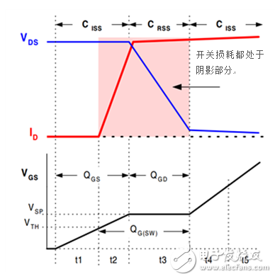 关于直流直流转换器数据表——系统损耗揭秘的性能分析和介绍,关于直流/直流转换器数据表——系统损耗揭秘的性能分析和介绍,第2张