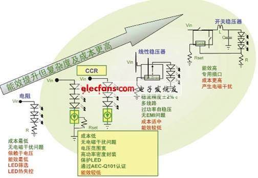 安森美汽车LED照明解决方案,第2张