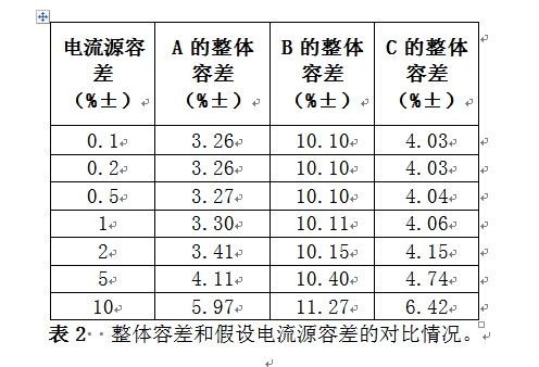 电子工程师LED供电电源的设计思路,第5张