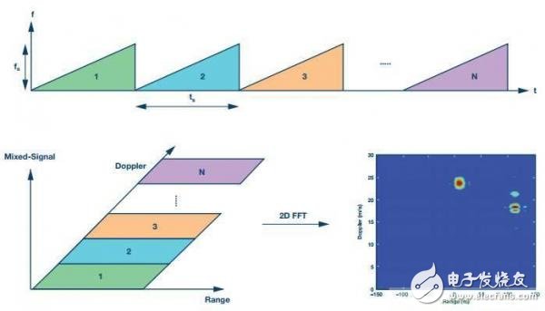 ADI的24 GHz雷达系统级原型解决方案,ADI的24 GHz雷达系统级原型解决方案,第6张