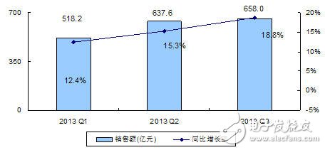 空前利好，中国集成电路产业2014展望,第4张