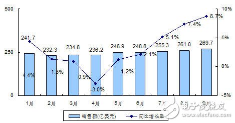 空前利好，中国集成电路产业2014展望,第2张