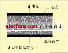 基于多层压敏电阻阵列的滤波连接器设计,第2张