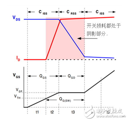 直流直流稳压器系统效率分析,直流/直流转换器数据表——系统效率揭秘,第3张