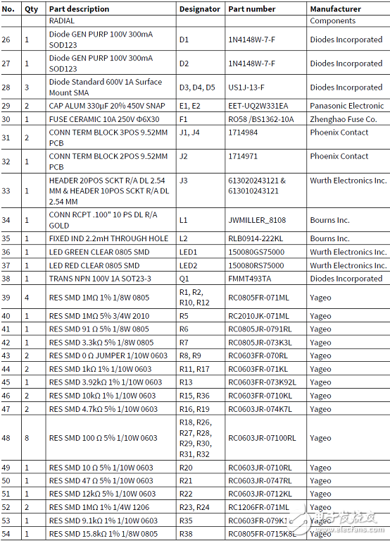 IFCM15P60GDCIPOS模块三相马达控制方案,[原创] Infineon IFCM15P60GDCIPOS模块三相马达控制方案,第11张