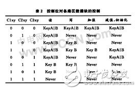 无线射频识别(RFID)芯片技术解析, 无线射频识别(RFID)芯片技术,第5张