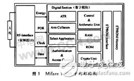 无线射频识别(RFID)芯片技术解析, 无线射频识别(RFID)芯片技术,第2张