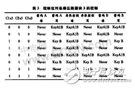 无线射频识别(RFID)芯片技术解析, 无线射频识别(RFID)芯片技术,第6张