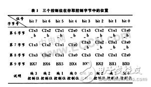 无线射频识别(RFID)芯片技术解析, 无线射频识别(RFID)芯片技术,第4张