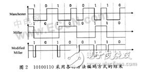 无线射频识别(RFID)芯片技术解析, 无线射频识别(RFID)芯片技术,第3张