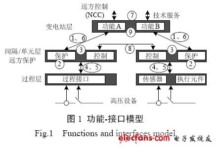 VLAN技术在智能化变电站网络中的应用,VLAN技术在智能化变电站网络中的应用探讨,第2张