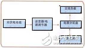 太阳能并网逆变电源基本设计方案简述,并网发电系统组成框图,第3张