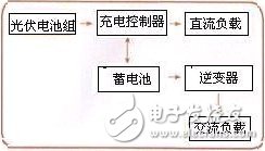 太阳能并网逆变电源基本设计方案简述,独立发电系统组成框图,第4张