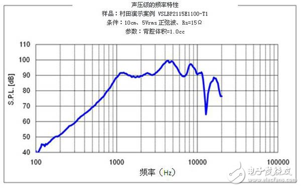 压电扬声器的最新技术动向,1.jpg,第2张