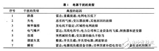 开关电源产生电磁干扰的产生、耦合方式及抑制措施,开关电源产生电磁干扰的产生、耦合方式及抑制措施,第2张