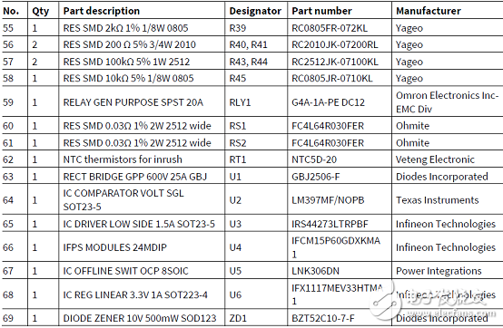 IFCM15P60GDCIPOS模块三相马达控制方案,[原创] Infineon IFCM15P60GDCIPOS模块三相马达控制方案,第12张