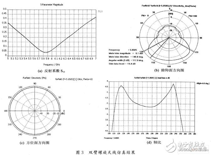 基于卫星导航通信系统的双臂螺旋天线设计,第6张