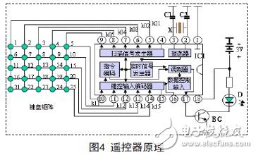 基于多功能实用遥控插座的设计方案,遥控器原理,第5张