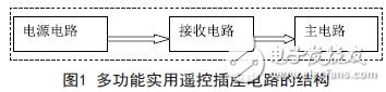 基于多功能实用遥控插座的设计方案,图1 多功能实用遥控插座电路的结构二、单元模块设计,第2张