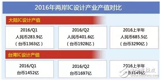 国内将成全球第二大IC设计产业集群,国内将成全球第二大IC设计产业集群,第2张