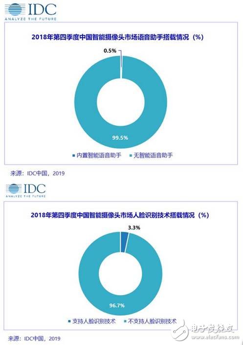 目前中国家庭安全监控市场的发展情况是怎么样的,第4张