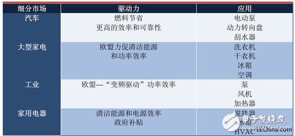 浅析高性能低功耗三相BLDC电机控制系统方案设计,浅析高性能低功耗三相BLDC电机控制系统方案设计,第5张