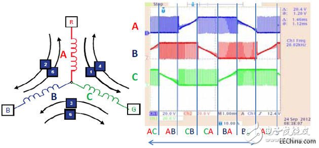 浅析高性能低功耗三相BLDC电机控制系统方案设计,浅析高性能低功耗三相BLDC电机控制系统方案设计,第7张