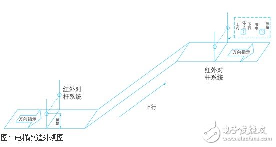 浅析红外系统和变频器在自动扶梯中的应用设计,浅析红外系统和变频器在自动扶梯中的应用设计,第2张