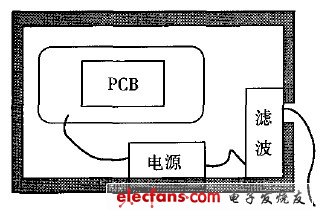 科普电源滤波器使用中常遇到的错误,电源滤波器安装示例图,第5张