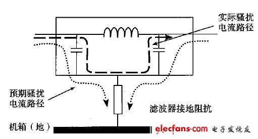 科普电源滤波器使用中常遇到的错误,滤波器接地不良对滤波器性能的影响图,第4张