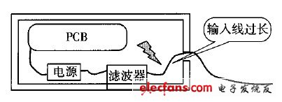 科普电源滤波器使用中常遇到的错误,电源线过长示意图,第2张