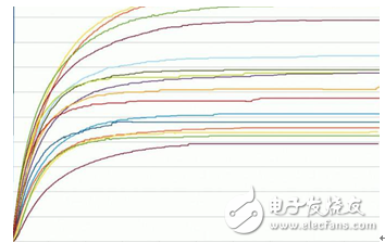 电子产品性能评估温升曲线的测试,电子产品性能评估温升曲线的测试,第2张