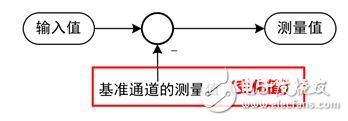 电子产品性能评估温升曲线的测试,电子产品性能评估温升曲线的测试,第3张