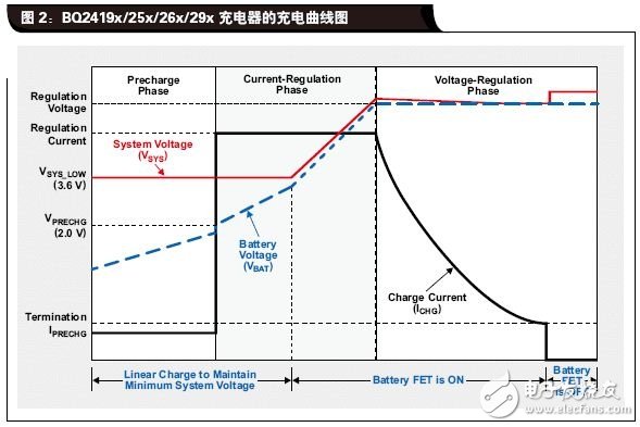 如何让电源为电池快速充电提供最大输出功率,如何让电源为电池快速充电提供最大输出功率,第3张