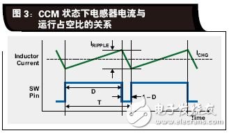 如何让电源为电池快速充电提供最大输出功率,如何让电源为电池快速充电提供最大输出功率,第4张