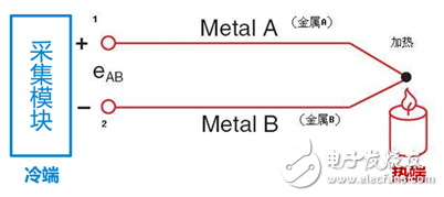 电子产品性能评估温升曲线的测试,电子产品性能评估温升曲线的测试,第4张